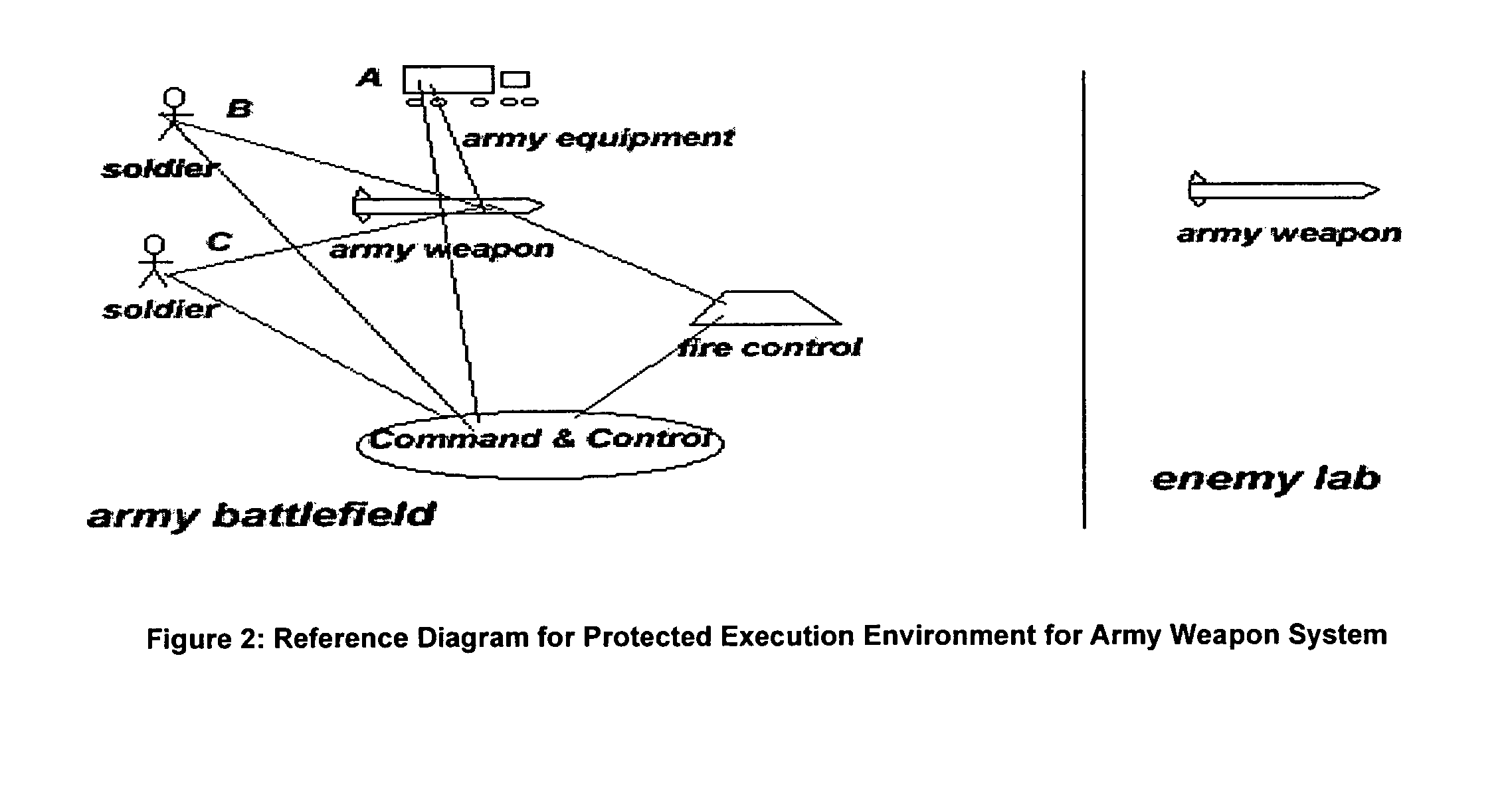 System and method for defending against reverse engineering of software, firmware and hardware