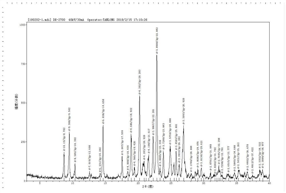 Preparation method of lenvatinib mesylate crystal form X