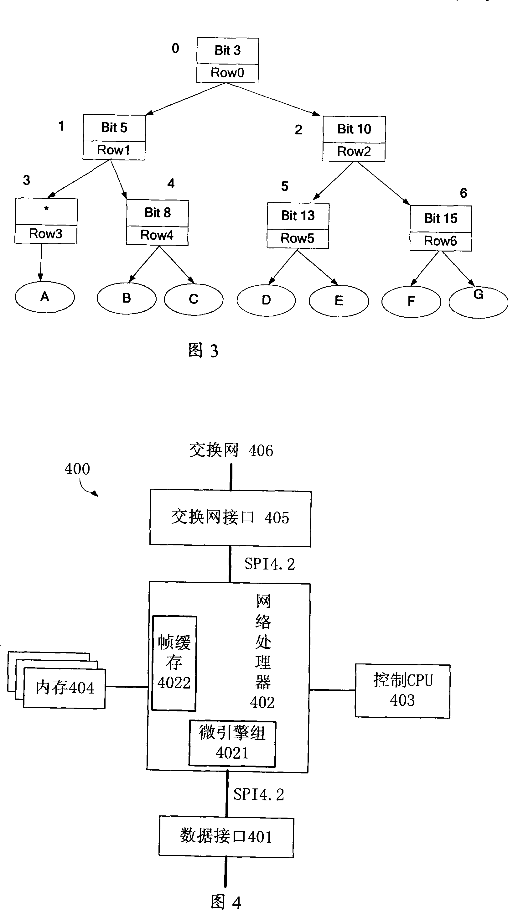 Patricia tree rapid lookup method