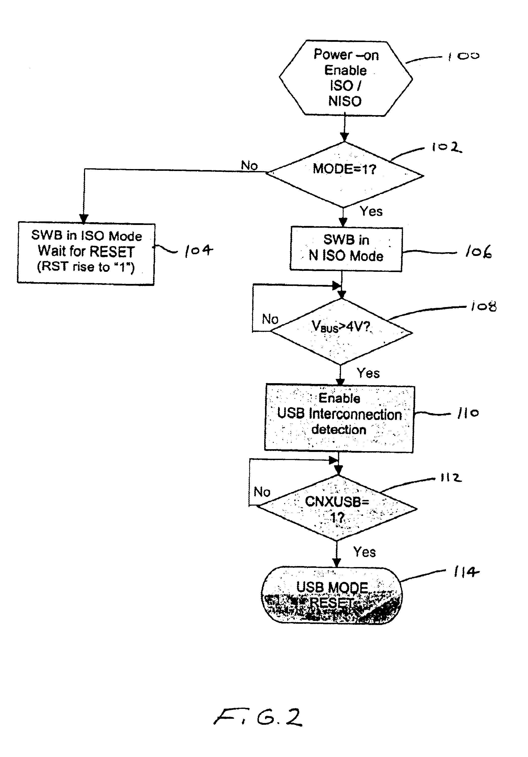 Smart card that can be configured for debugging and software development using secondary communication port