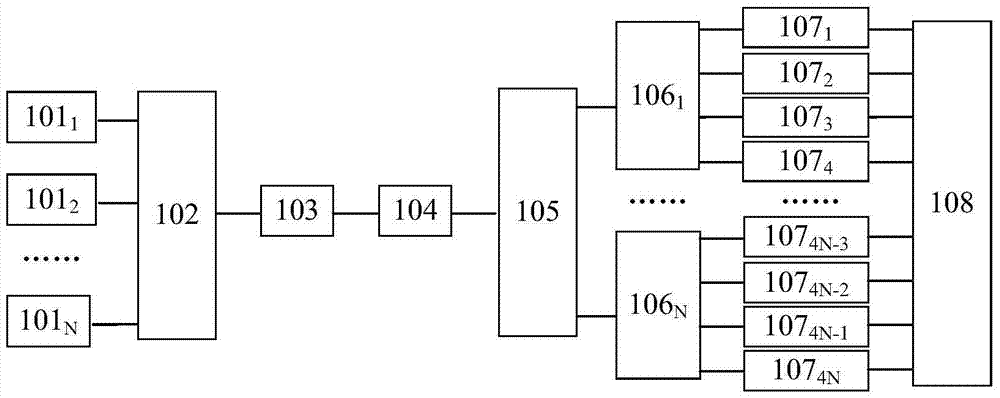 A non-orthogonal polarization multiplexing signal transmission method based on Stokes analysis