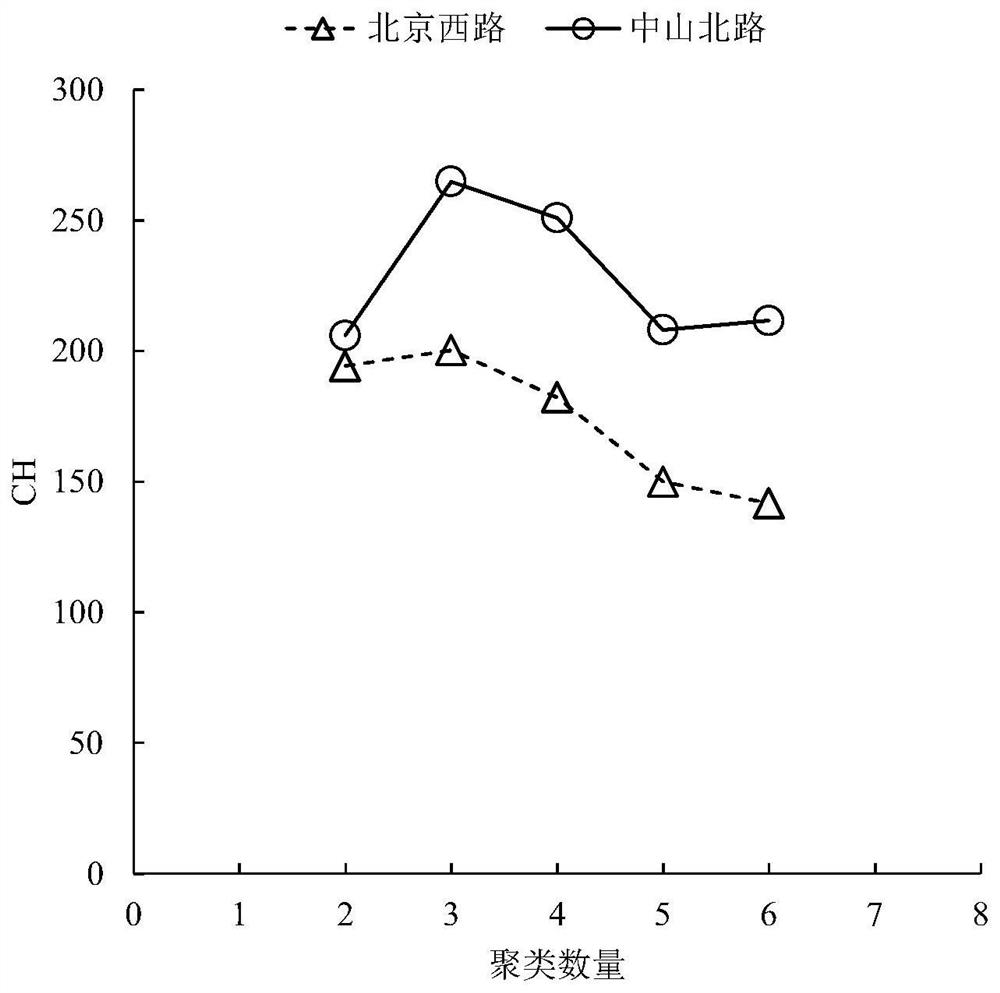 A Classification Method of Interrupted Traffic Flow State on Urban Arterial Roads Combining Macroscopic Traffic Flow and Microscopic Traffic Flow Information