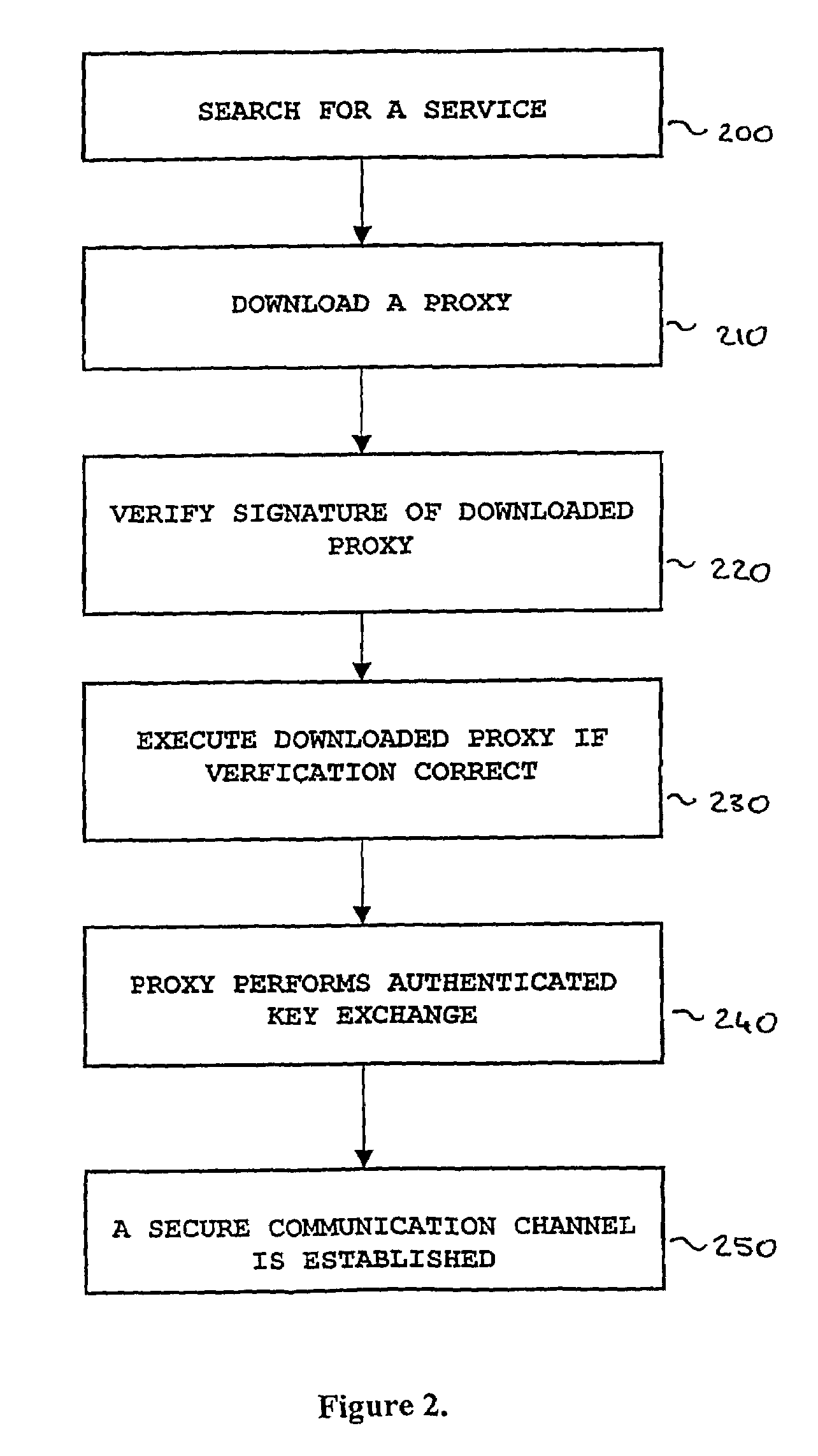 Securing arbitrary communication services