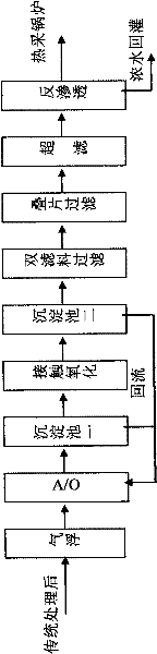 Treatment method for recycle of oil field produced water