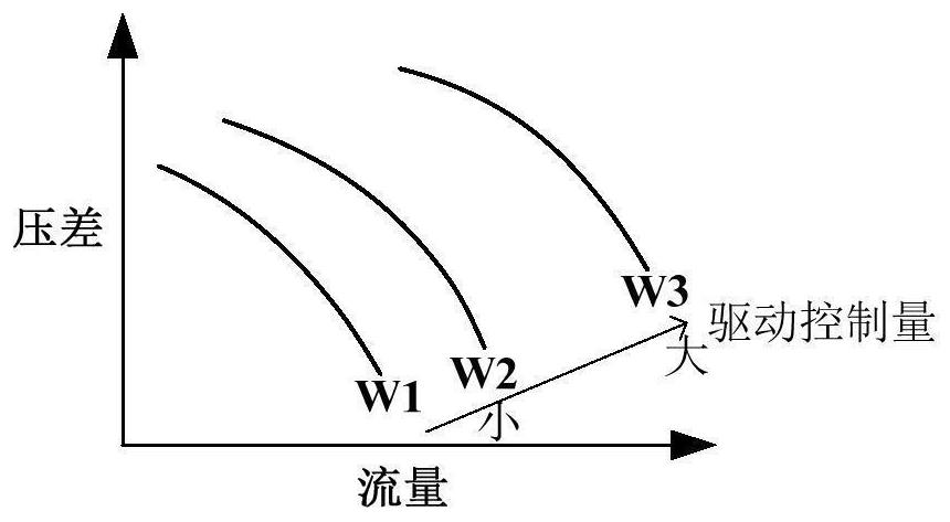 Fuel cell thermal management system and pressure regulation method thereof