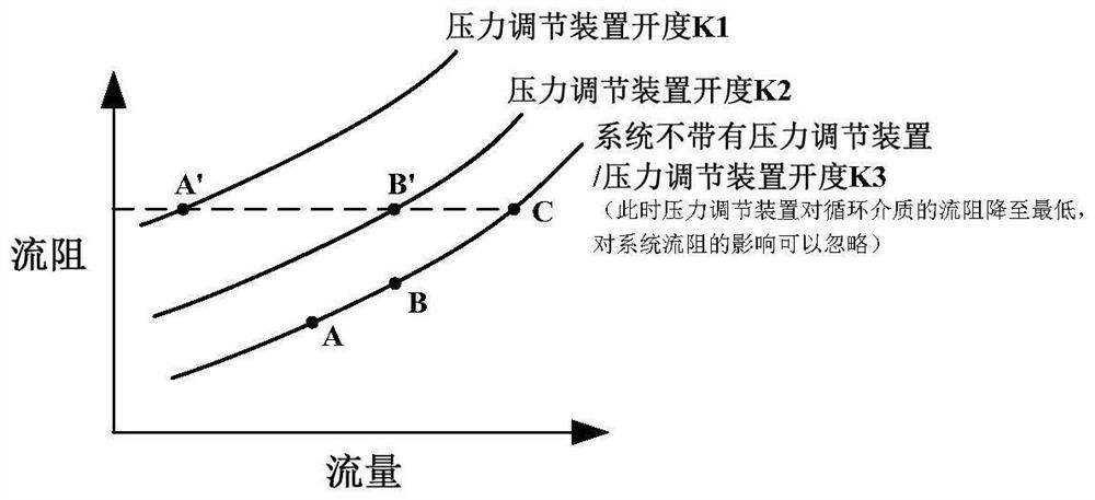 Fuel cell thermal management system and pressure regulation method thereof