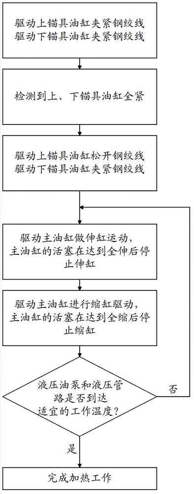 Hydraulic lifting system and heating method thereof