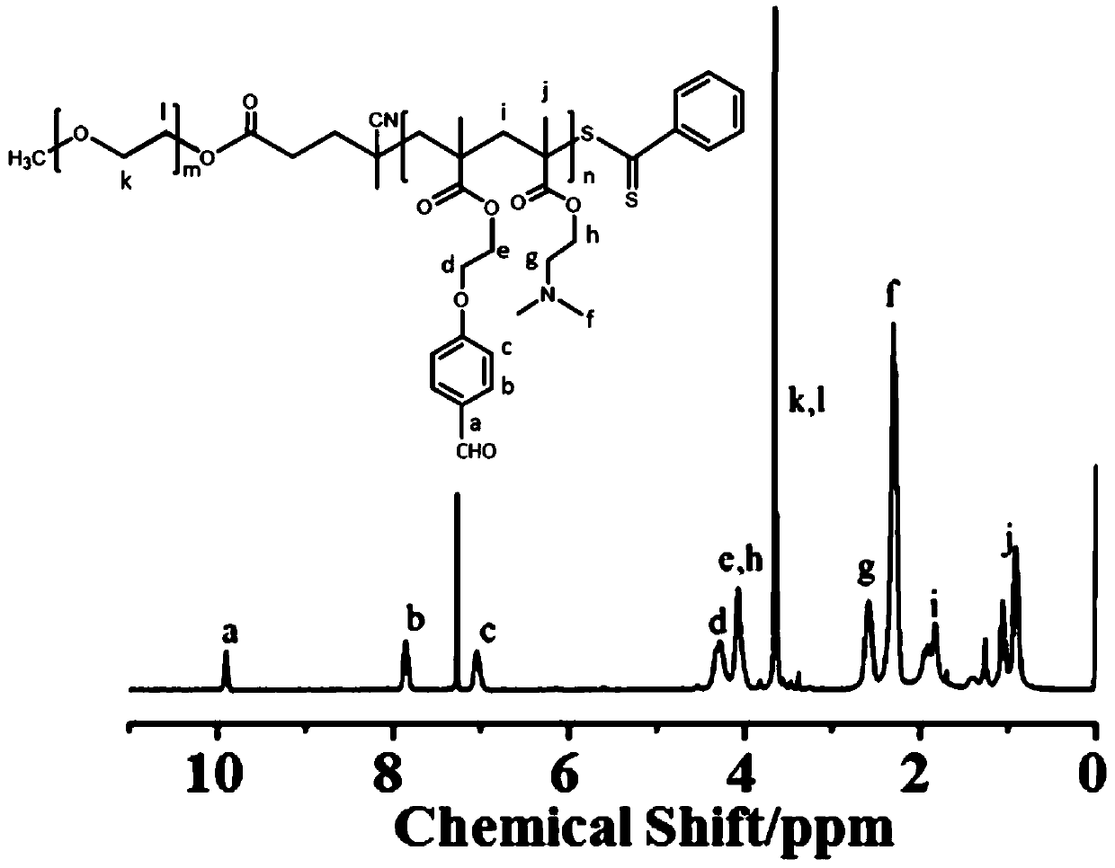 PH-responsive block copolymer, nano particle, preparation method and drug