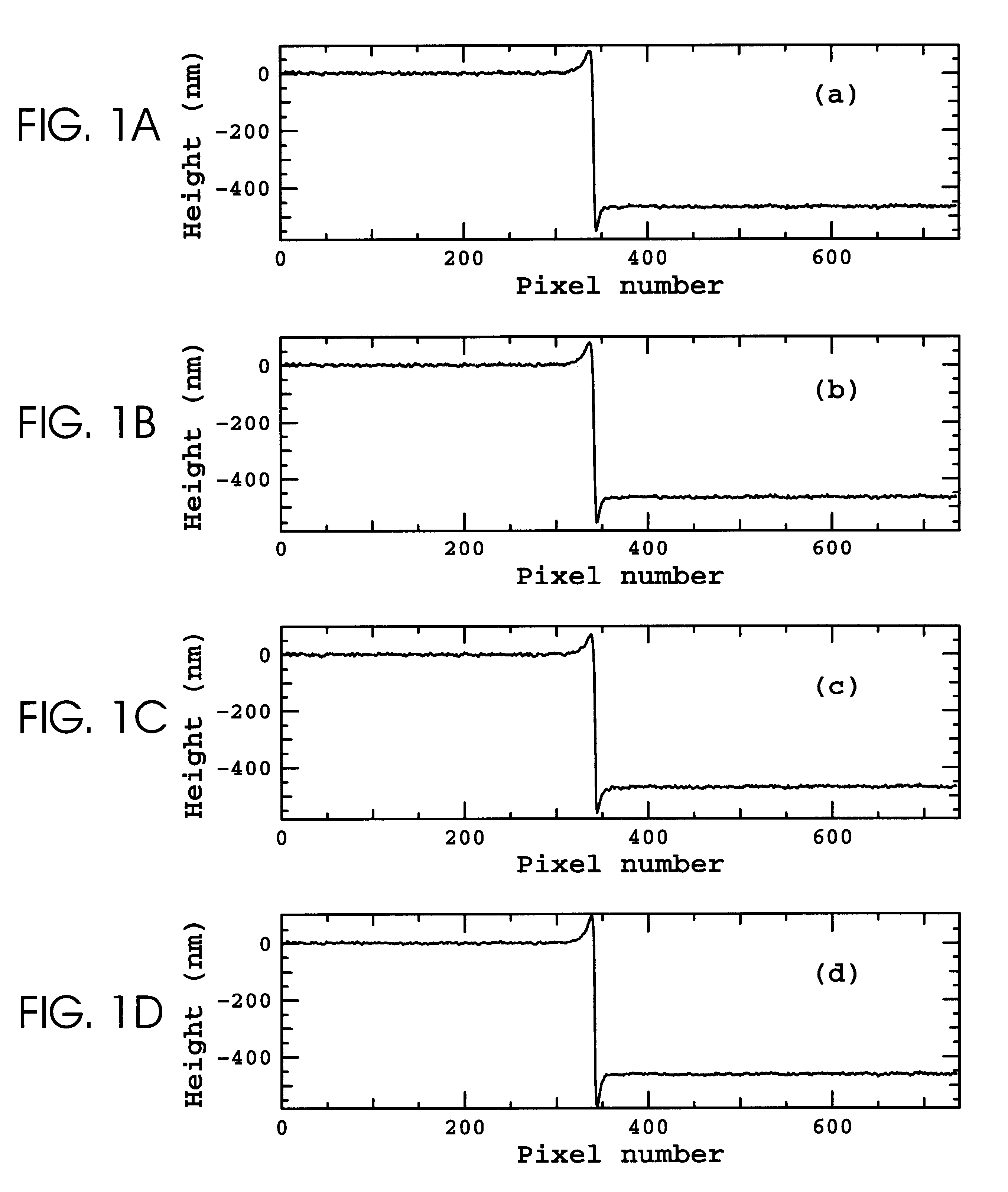 Bat-wing attenuation in white-light interferometry