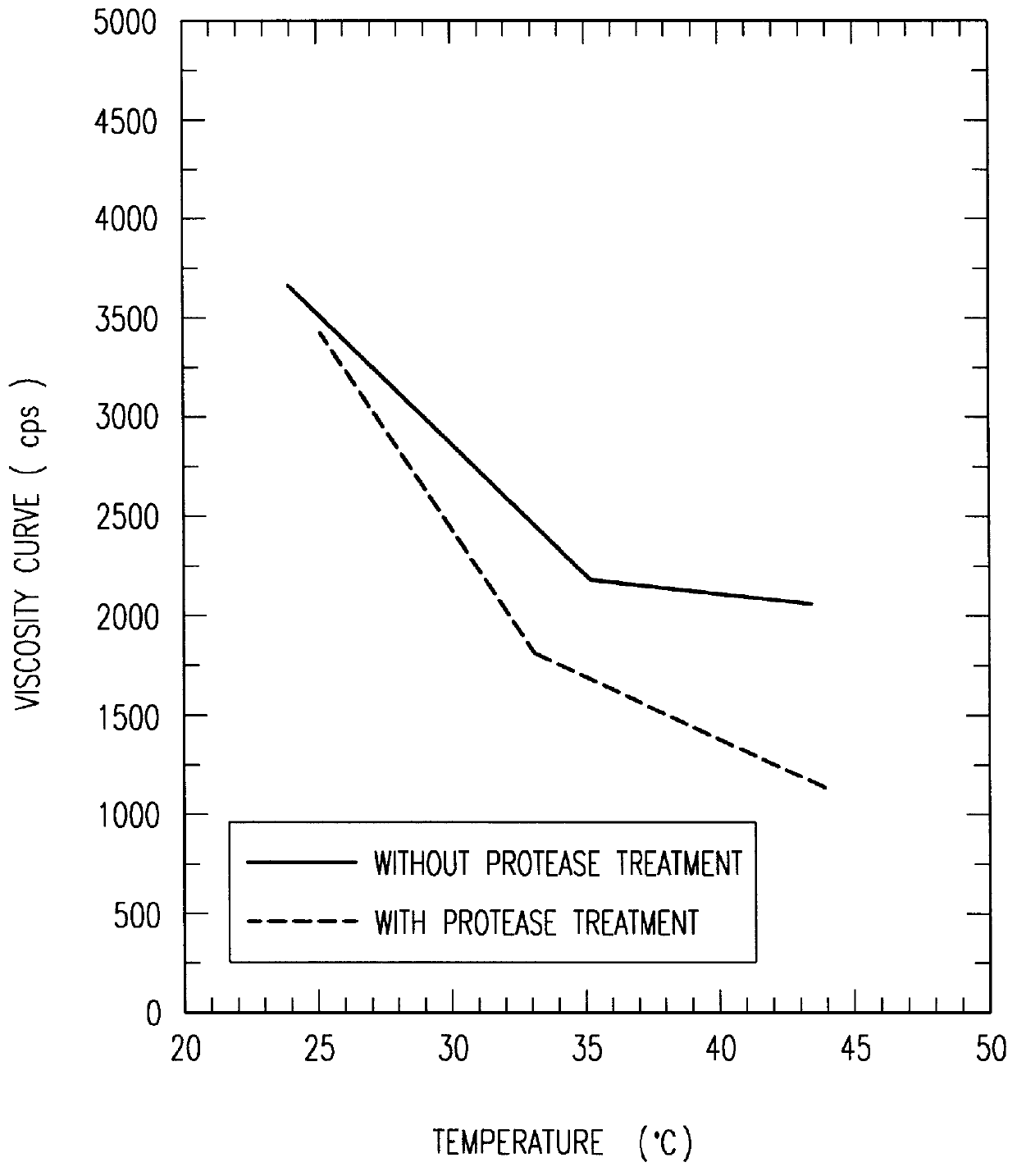 Buckwheat starch syrup, method for preparing the same, and foods containing the same