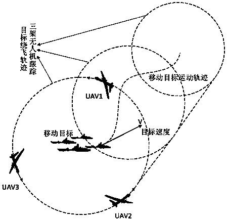 System and method for cooperative target positioning of multiple unmanned aerial vehicles