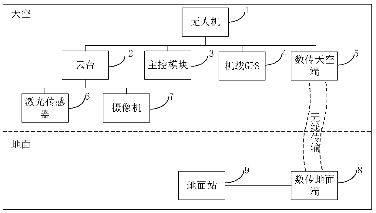 System and method for cooperative target positioning of multiple unmanned aerial vehicles