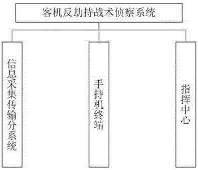 An anti-hijacking system and method