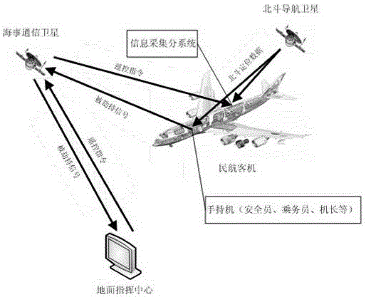 An anti-hijacking system and method