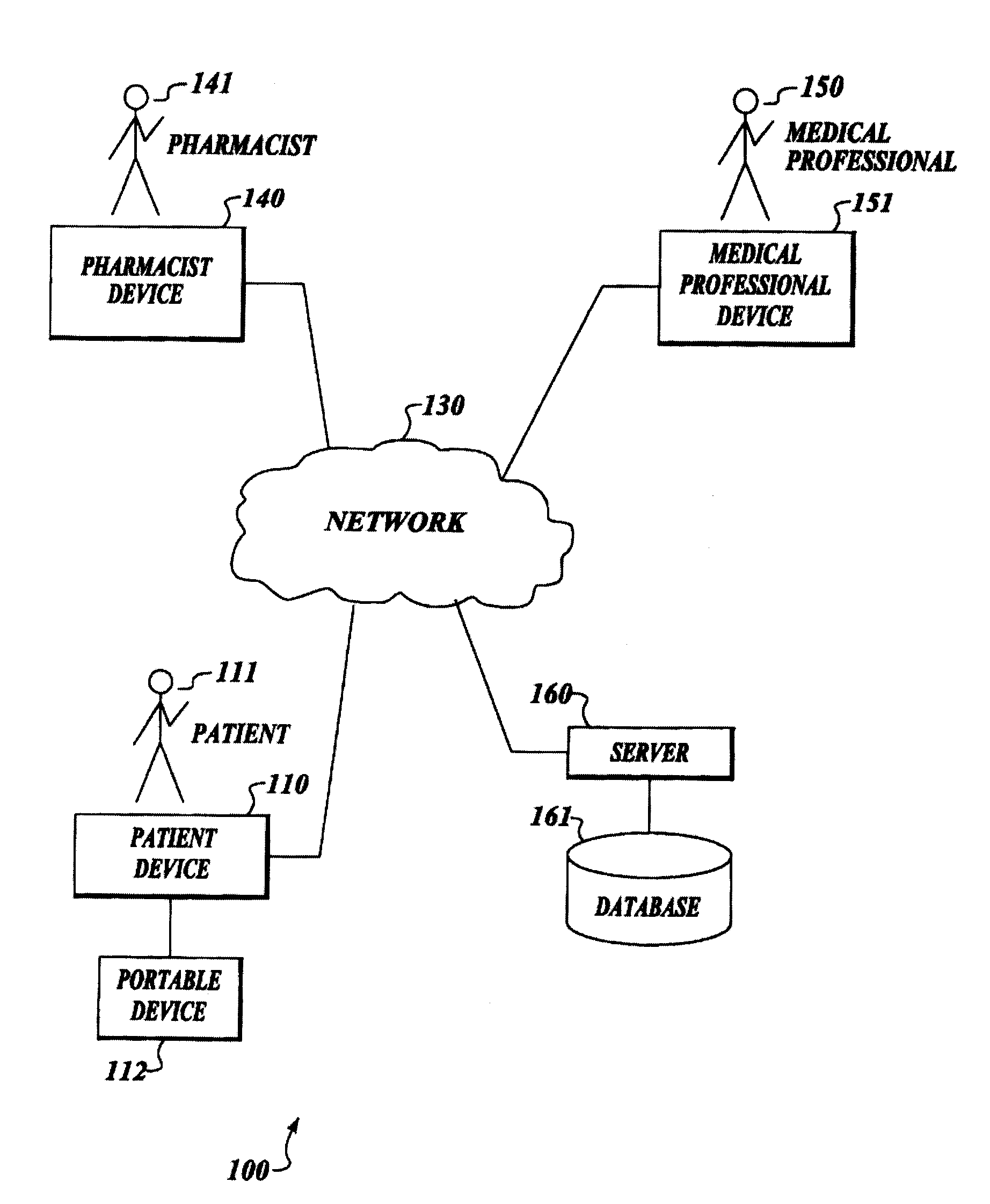 Treatment regimen compliance and efficacy with feedback