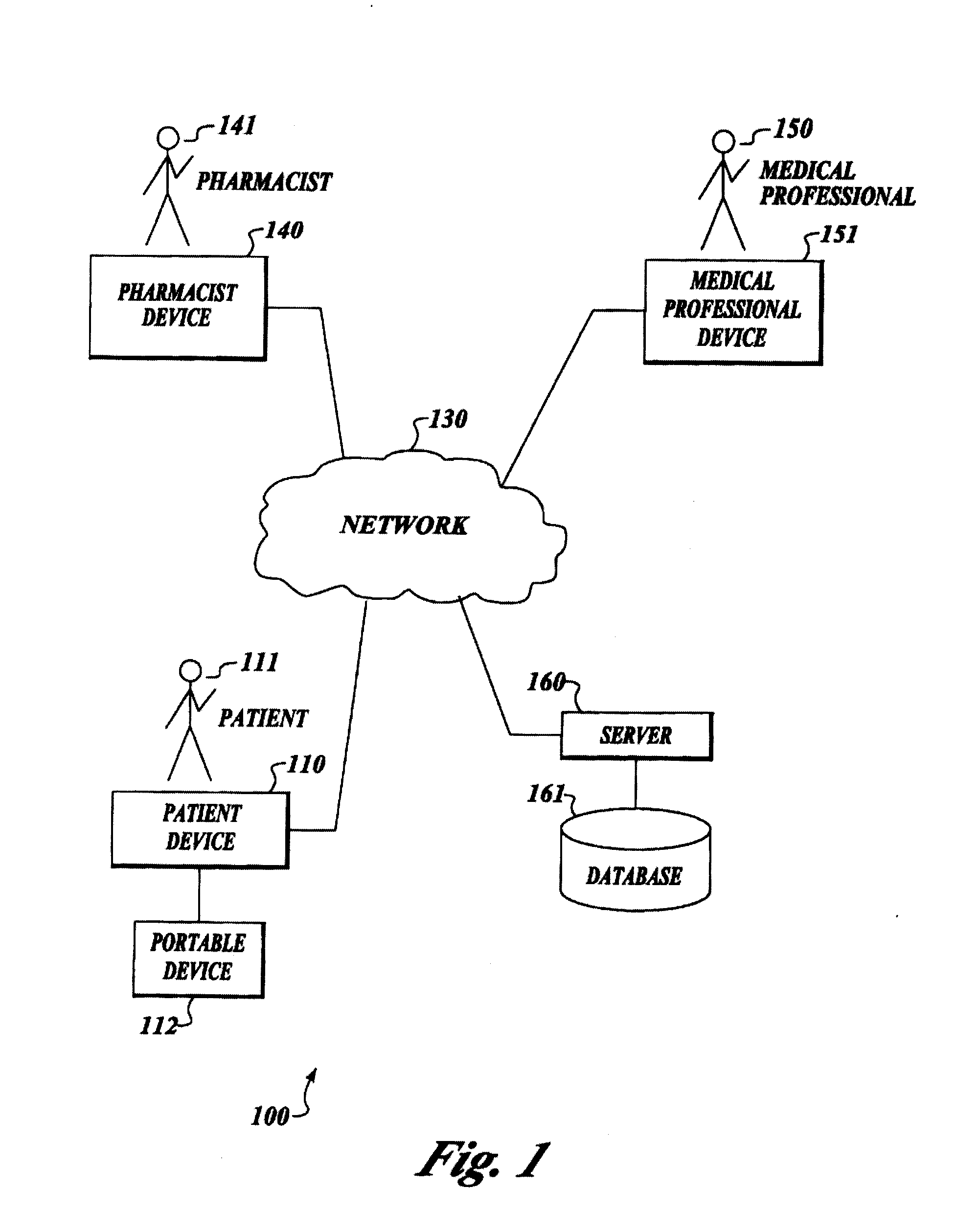 Treatment regimen compliance and efficacy with feedback