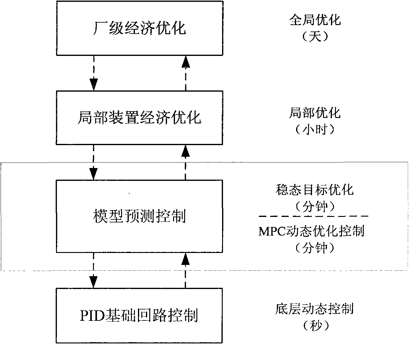 Selection method for economic goal-optimized self-adaptive backoff of chemical process predictive control system