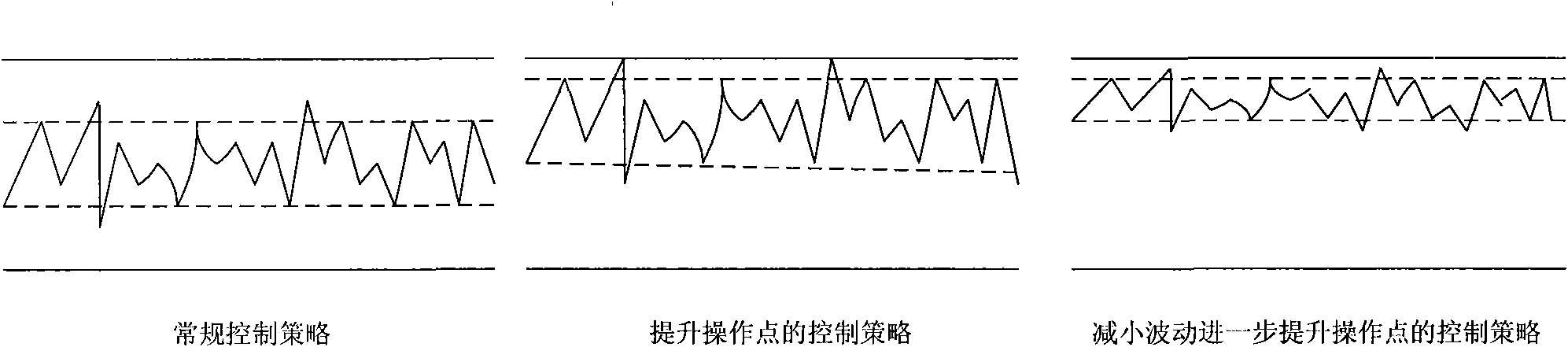 Selection method for economic goal-optimized self-adaptive backoff of chemical process predictive control system