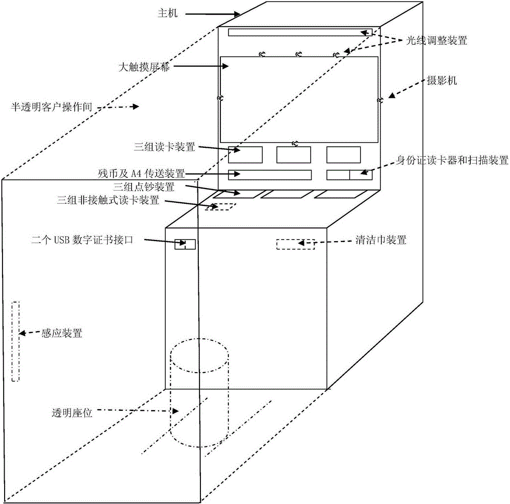 A self-service teller machine based on three-face recognition