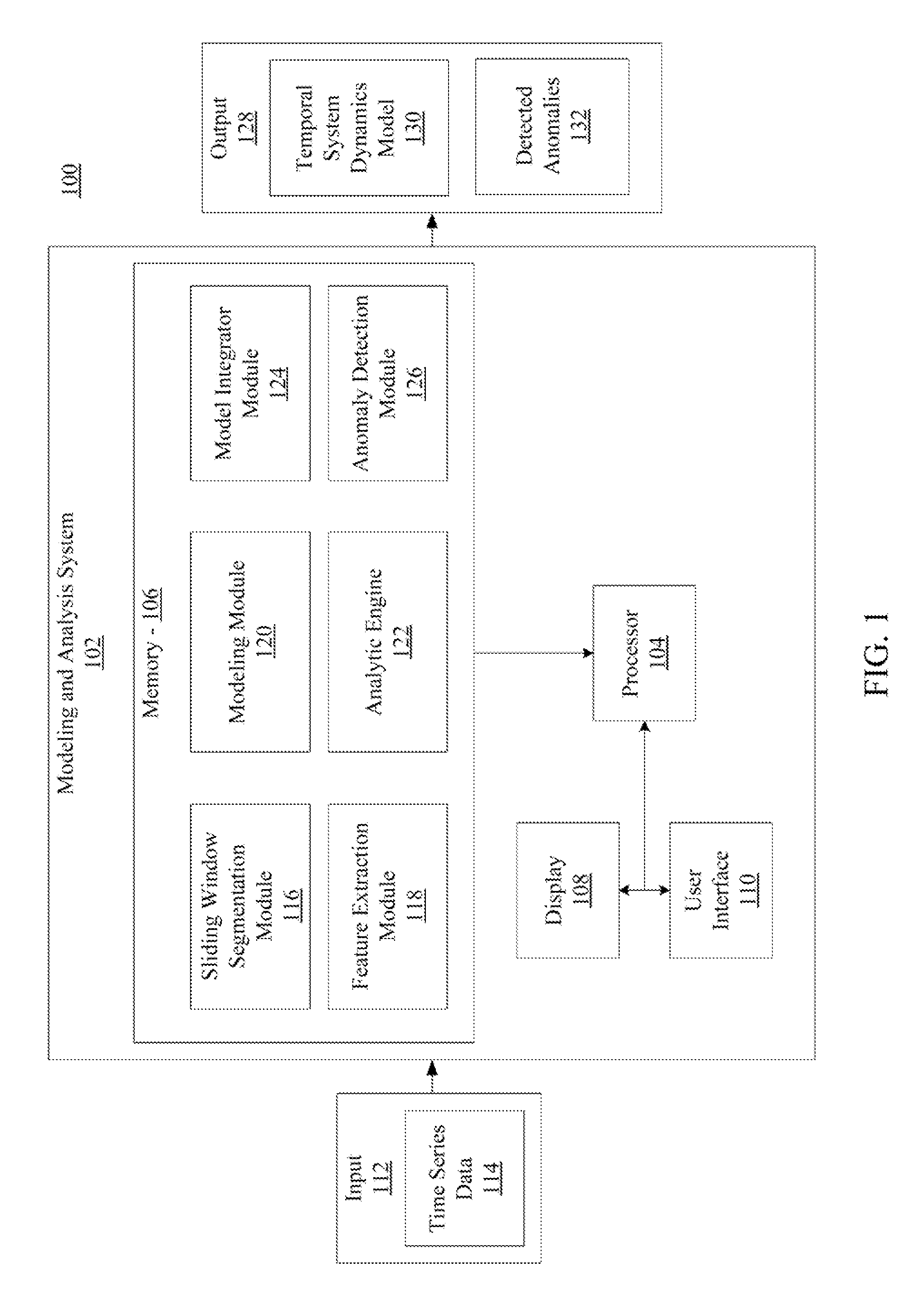 Data analytic engine towards the self-management of complex physical systems