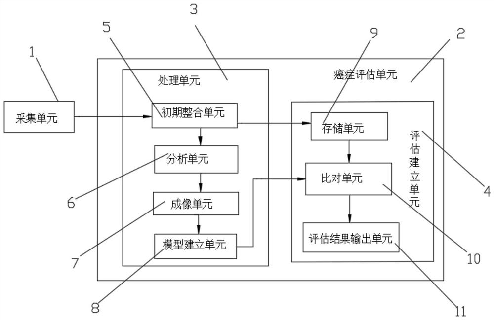 Colon cancer intestinal microecology accurate detection, evaluation and intervention system and method