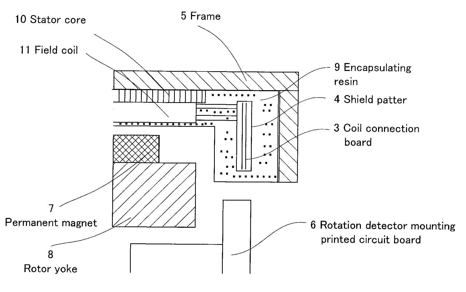 Stator and gap winding motor using the same