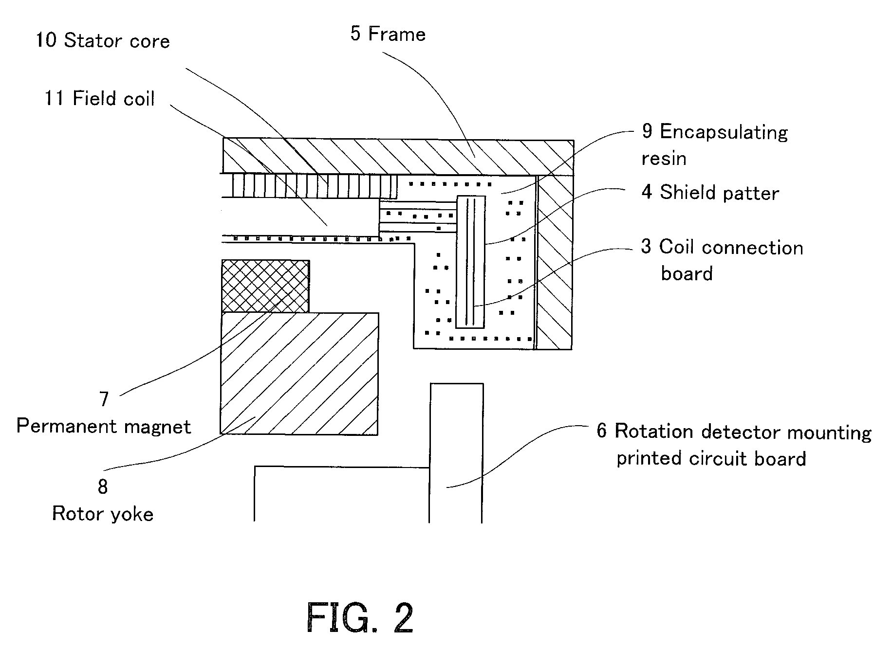 Stator and gap winding motor using the same