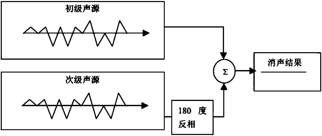 Earphone box for establishing interaction with wireless earphone