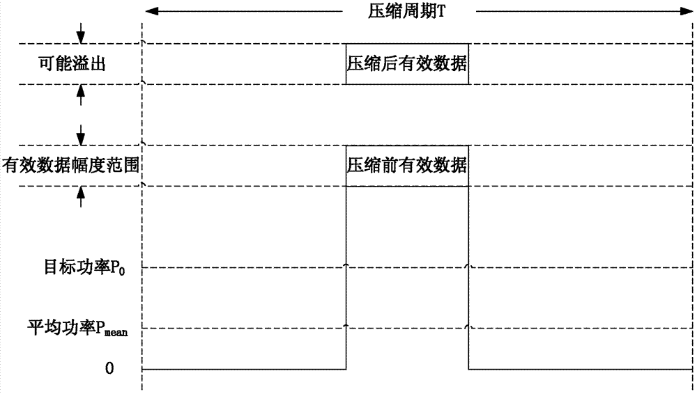 Data compression, transmission, receiving and uncompressing method and corresponding device