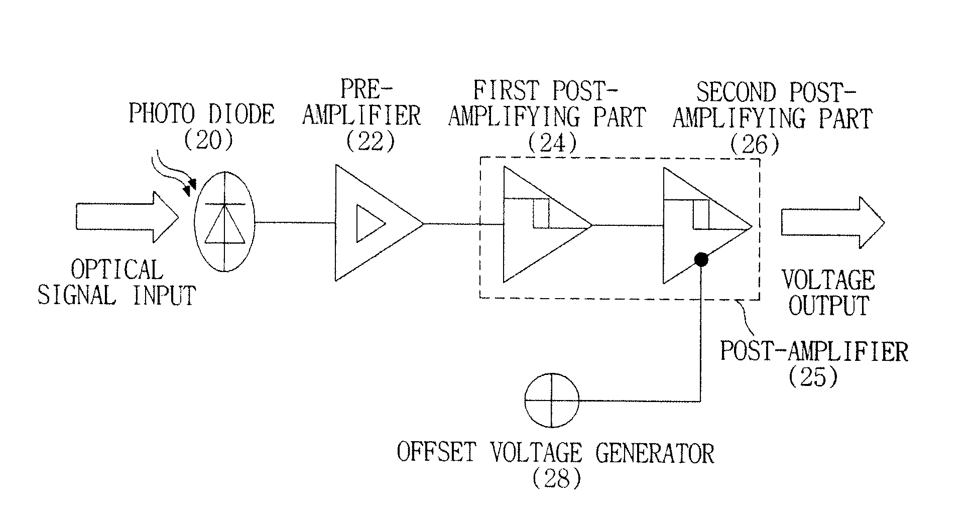 Optical receiver, optical line terminal and method of recovering received signals