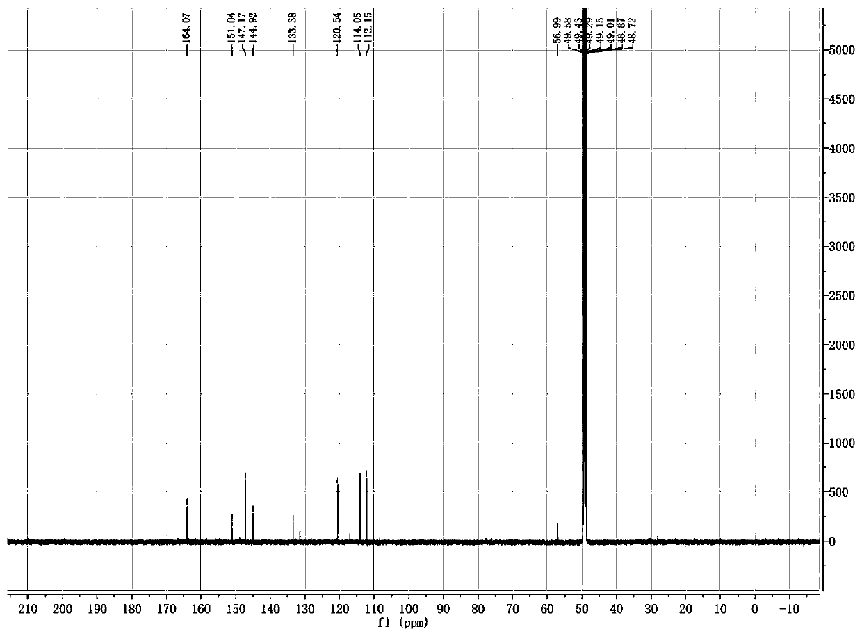 Method for extracting coumarin from Pteris cretica L. var. laeta