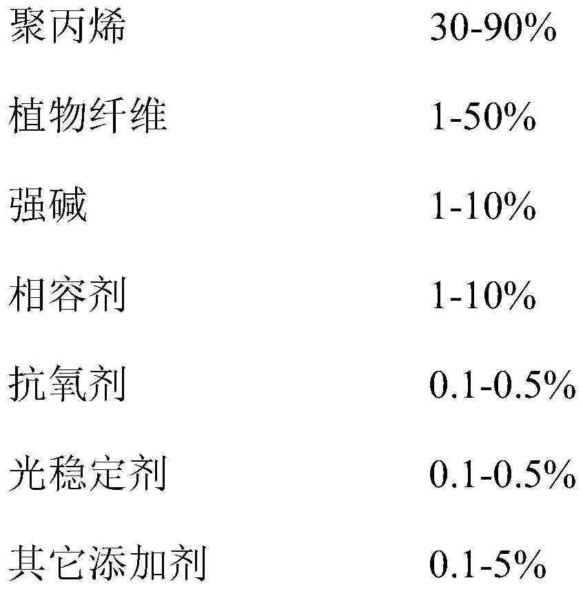 A kind of self-foaming plant fiber modified polypropylene material and preparation method thereof