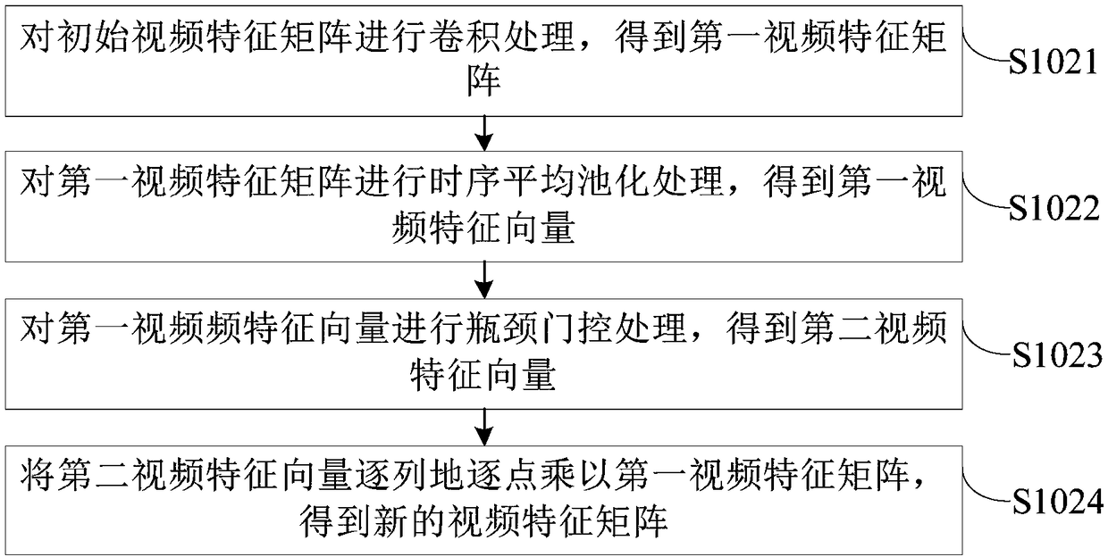 Multi-tag video classification method and system, and system training method and device