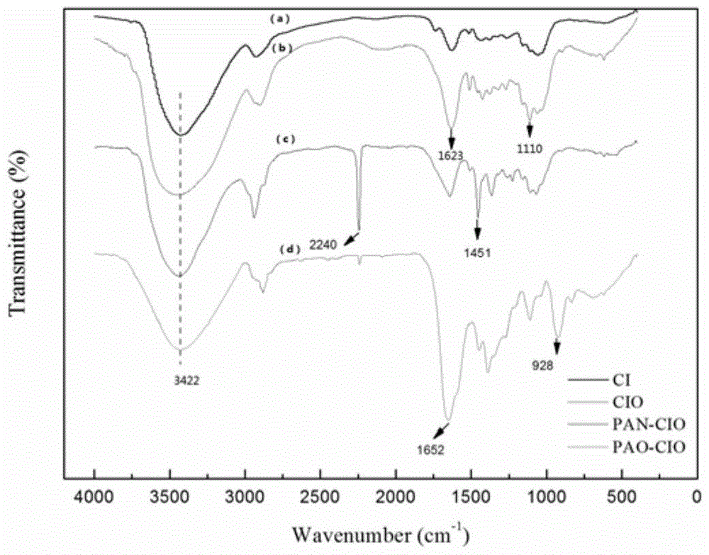 Preparation method and application of vascular plant based porous oxidative polymerization chelating adsorption material