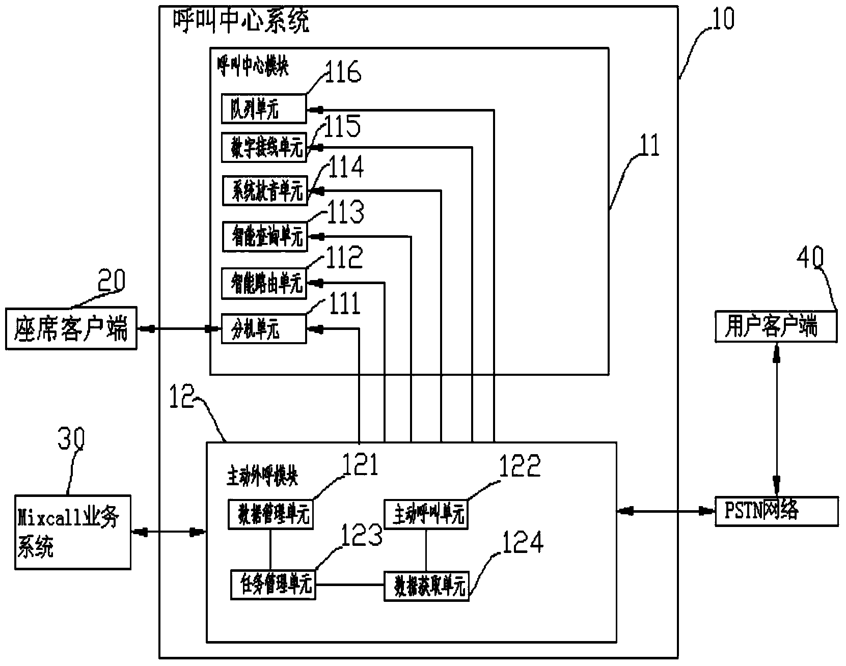 Active outbound method and system of call center