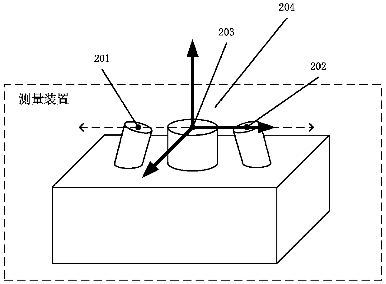 An automatic three-dimensional shape measuring device and measuring method for a high-temperature object