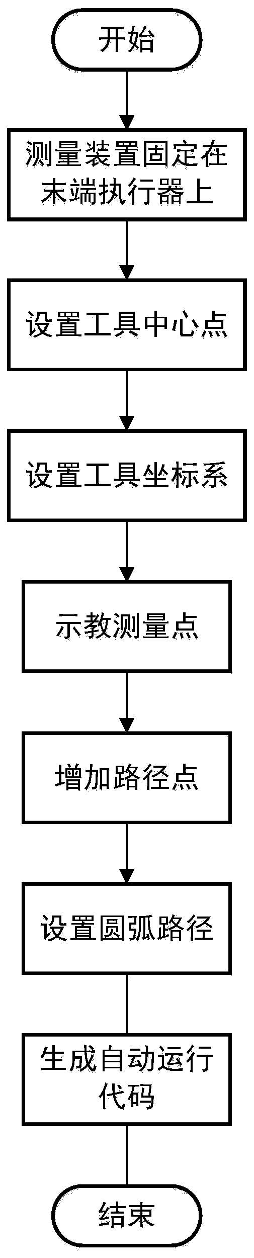 An automatic three-dimensional shape measuring device and measuring method for a high-temperature object