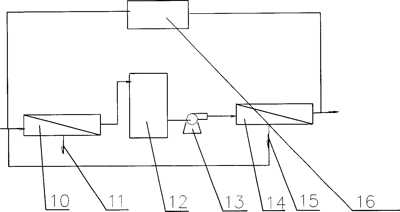 Method for separating and concentrating glyphosate stock solution