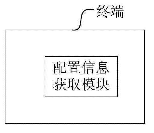 Channel state information reference resource configuration method and determination method, base station and terminal