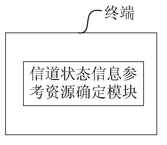 Channel state information reference resource configuration method and determination method, base station and terminal