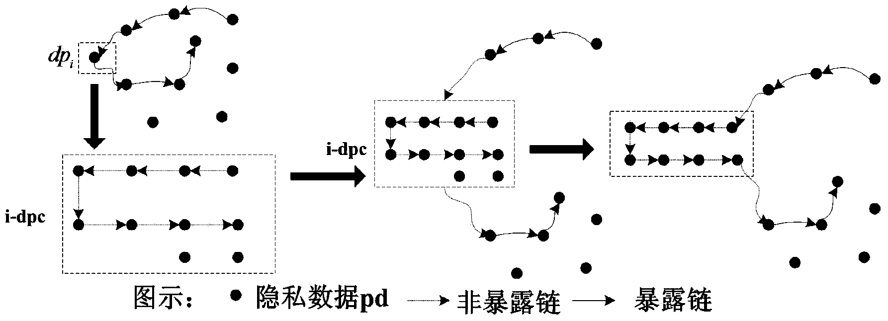 Secure use method of privacy data in cloud computation