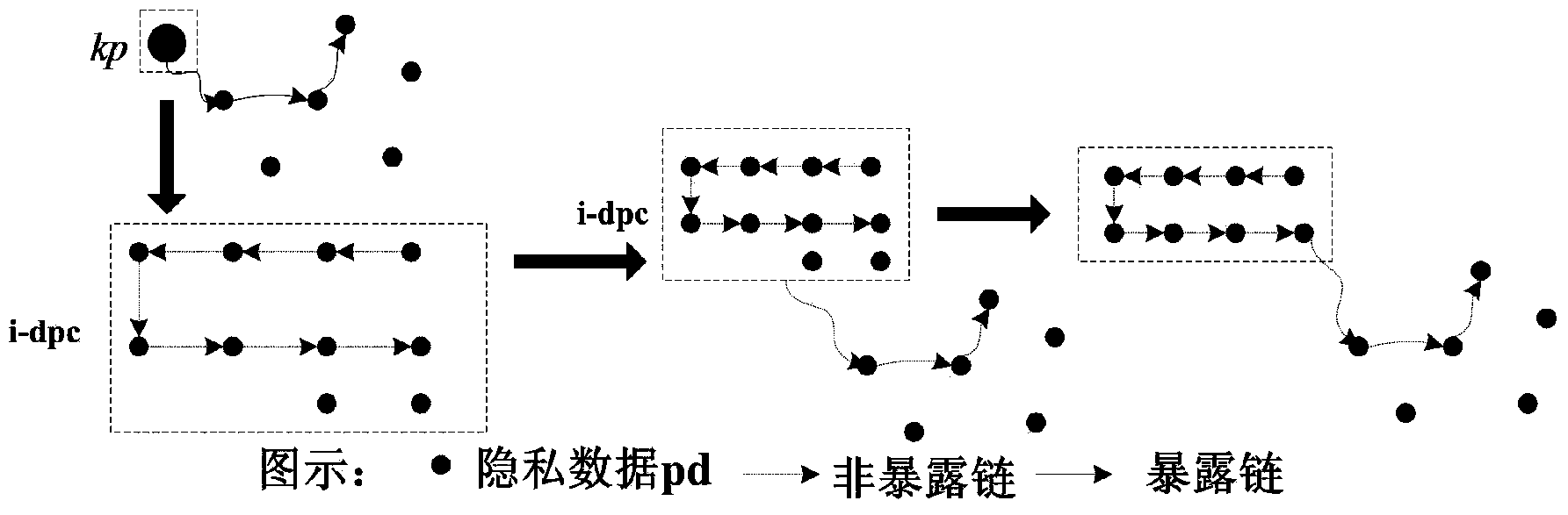 Secure use method of privacy data in cloud computation