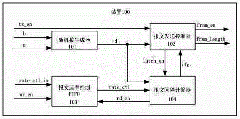 Method for sending messages with random length precisely according to traffic model