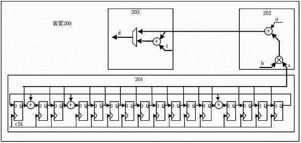 Method for sending messages with random length precisely according to traffic model