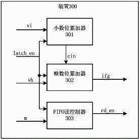 Method for sending messages with random length precisely according to traffic model