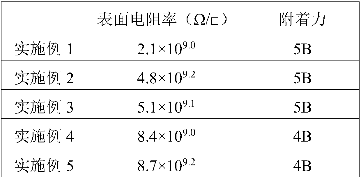 Preparation method of conductive coating composition