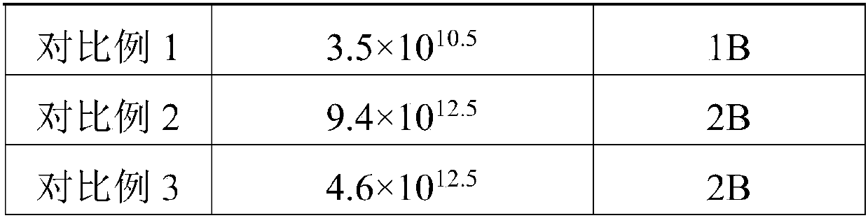 Preparation method of conductive coating composition