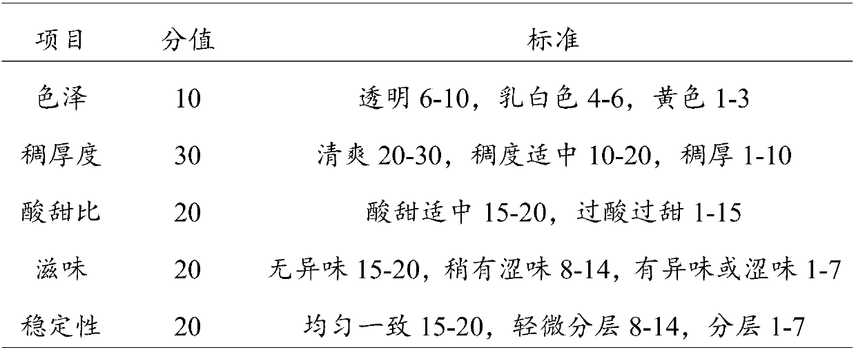 Coconut water whey protein sports beverage and preparing method thereof