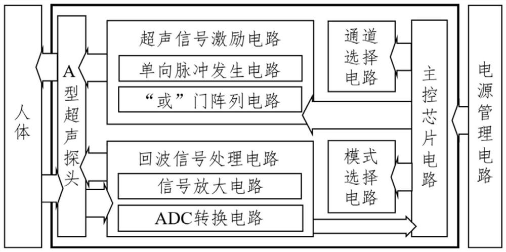 A high-density electrode electrical stimulation device for multi-modal signal acquisition