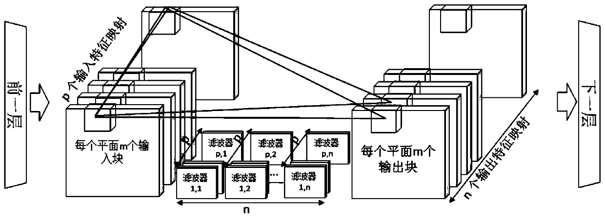 Native tensor processors and systems using native tensor processors